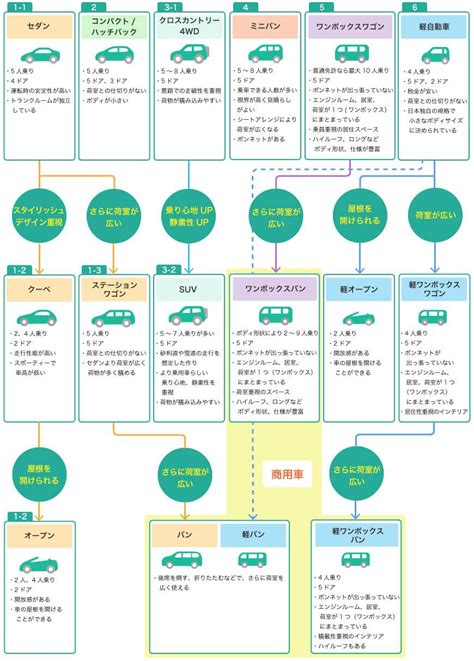 車類|車の種類（ボディタイプ）一覧！車の形や特徴・選び。